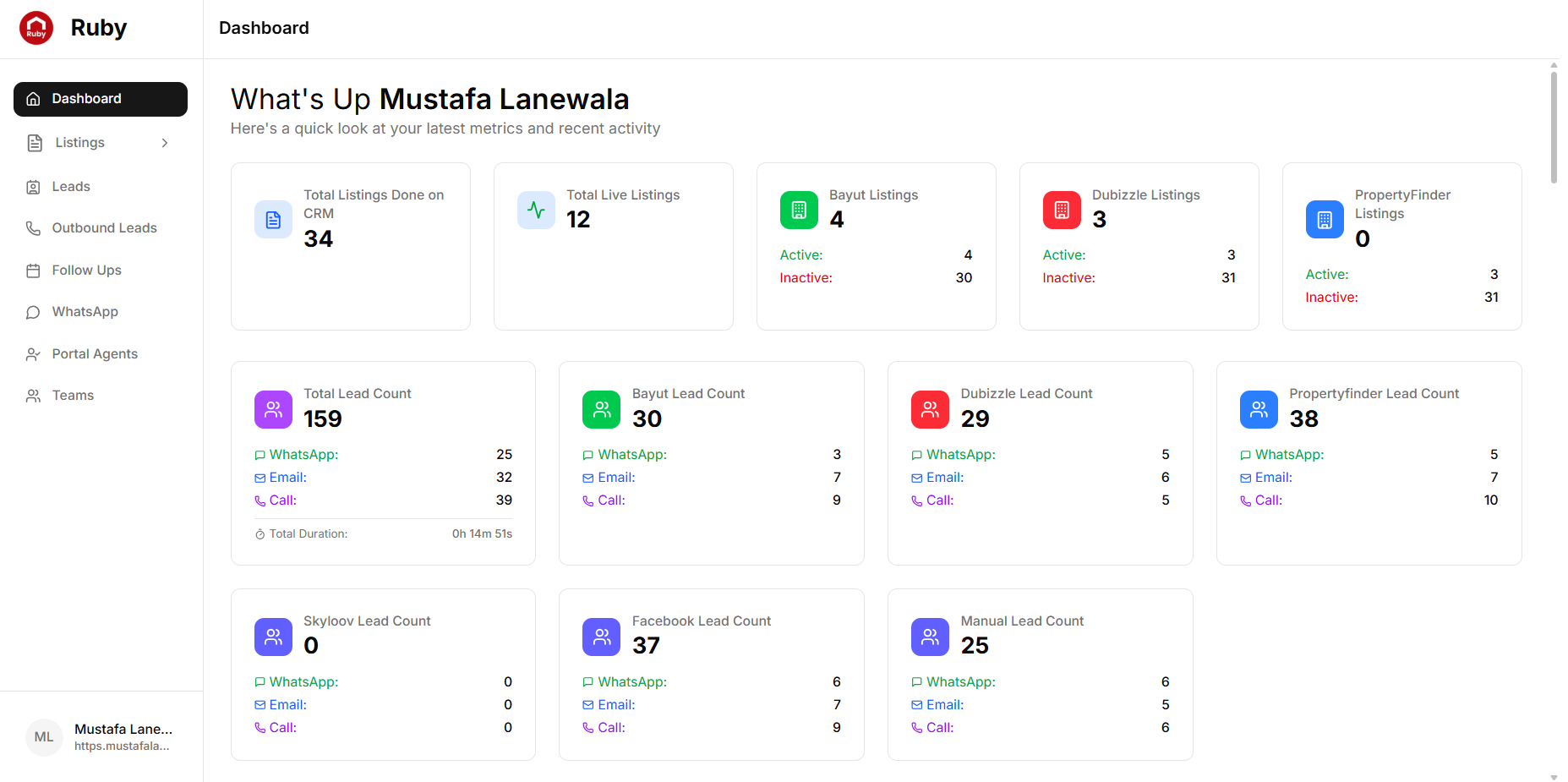 Ruby Dashboard - Comprehensive overview