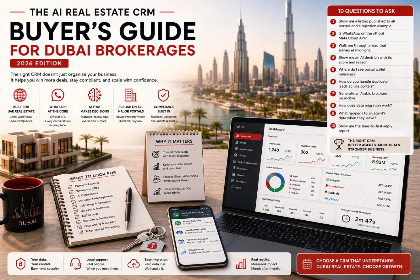 The AI real estate CRM buyer's guide for Dubai brokerages (2026 edition)